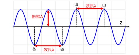 波長が合う人とは？特徴・性別ごとの関係性・見極め方 